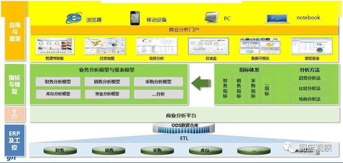 用友危廢ERP助力中國危廢處置企業走向精細化、集團化——古雷通訊翟松訪談